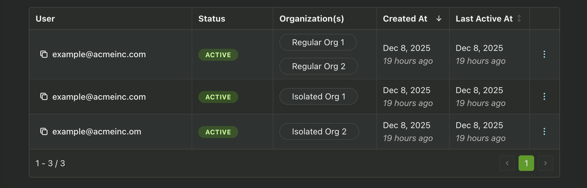 Multiple accounts with same email address
