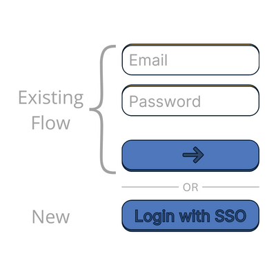 Login page example