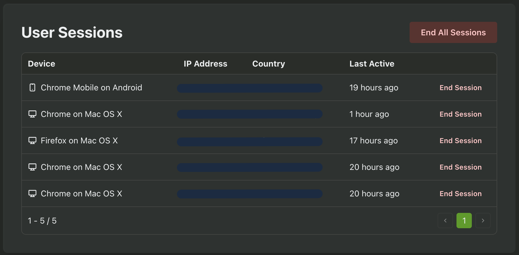 Managing individual user sessions